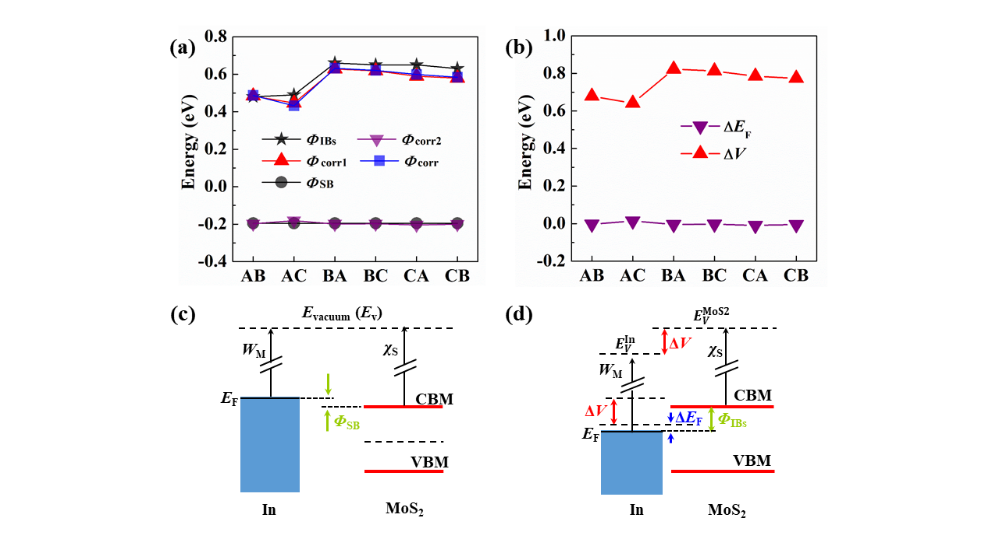 Figure-4abcd-pbe